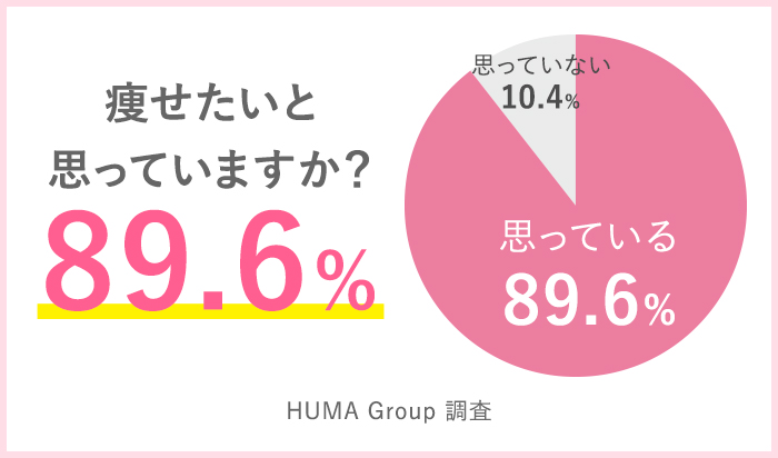 スリムボディセラピスト資格｜1日で取れる人気の痩身エステ資格