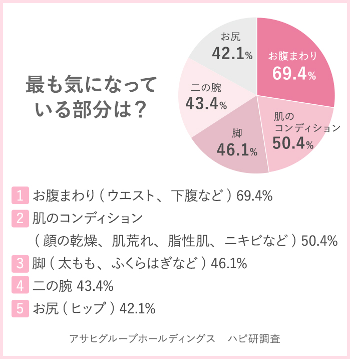 スリムボディセラピスト資格｜1日で取れる人気の痩身エステ資格